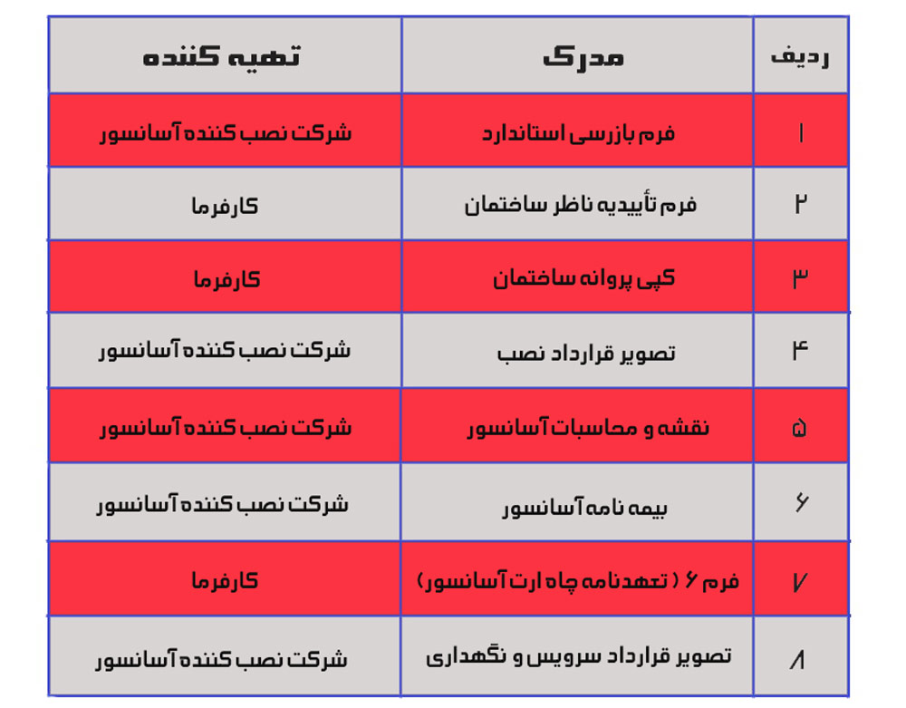 جدول اخذ گواهی استاندارد آسانسور