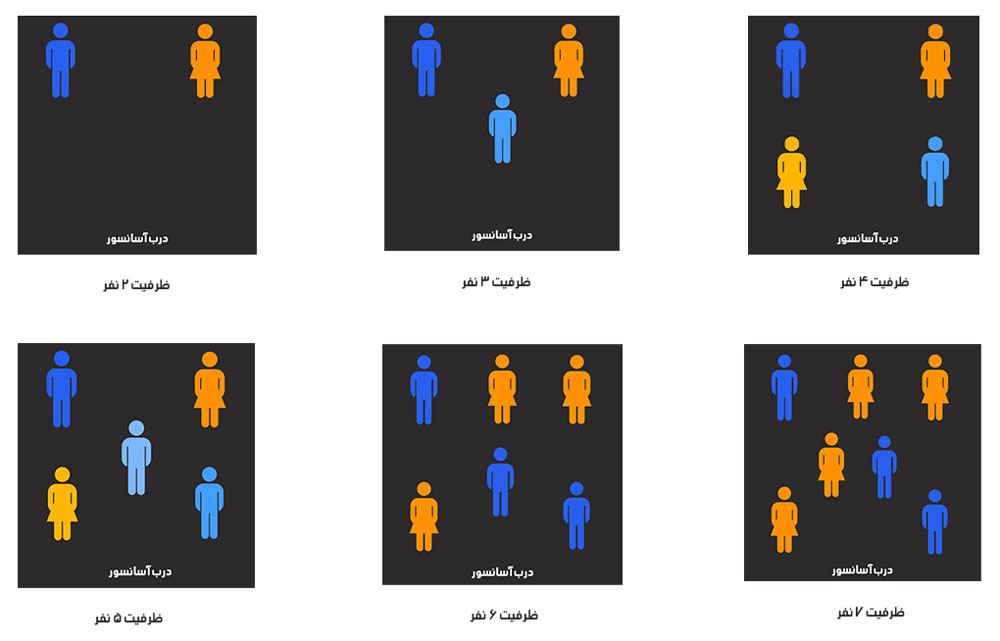 فرهنگ و آداب استفاده از آسانسور