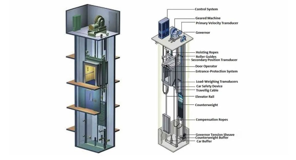 جزئیات آسانسور خودروبر