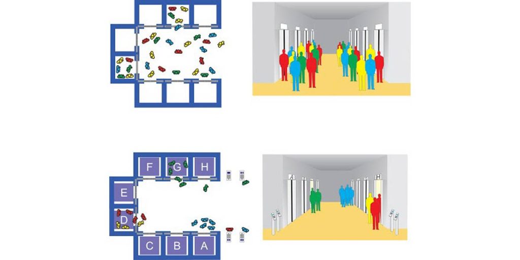 بررسی سیستم فراخوانی آسانسور و کاربرد آن