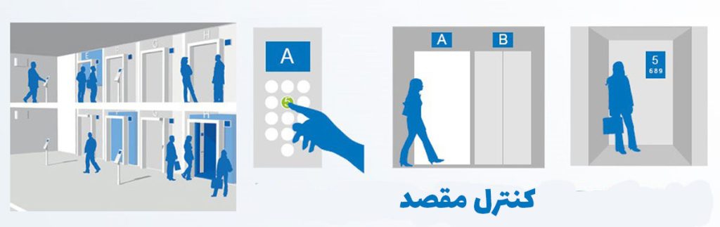 عملکرد سیستم احضار آسانسور